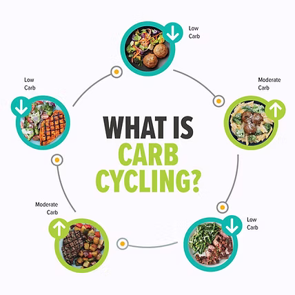 Unlock Fat Loss and Muscle Gains: The Ultimate Guide to Carb Cycling Explained